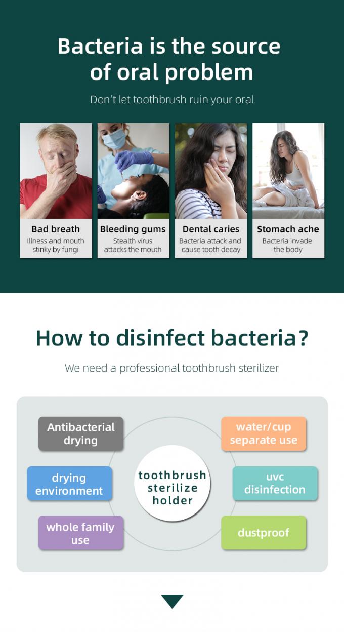 Zuhause Batterie UVC Lichtsterilisator Smart Wandbürste Sanitiser 4